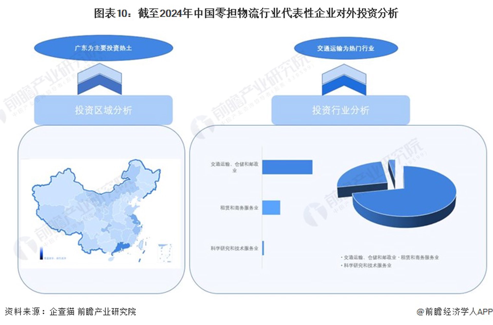 运道物流